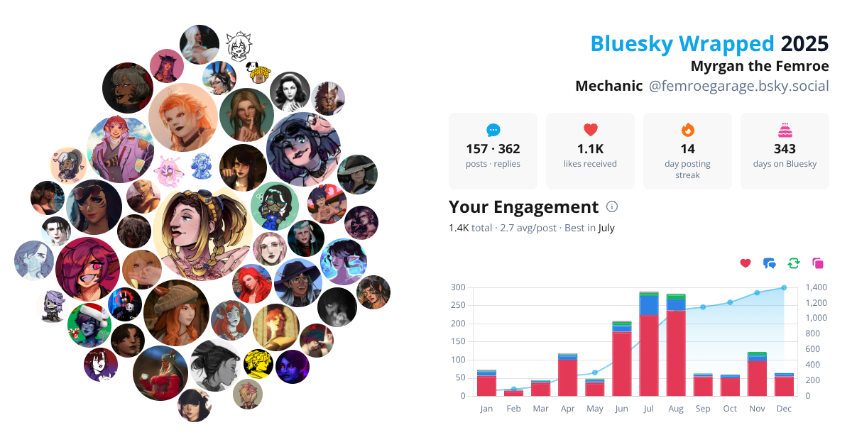 Your Bluesky Wrapped 2025 preview