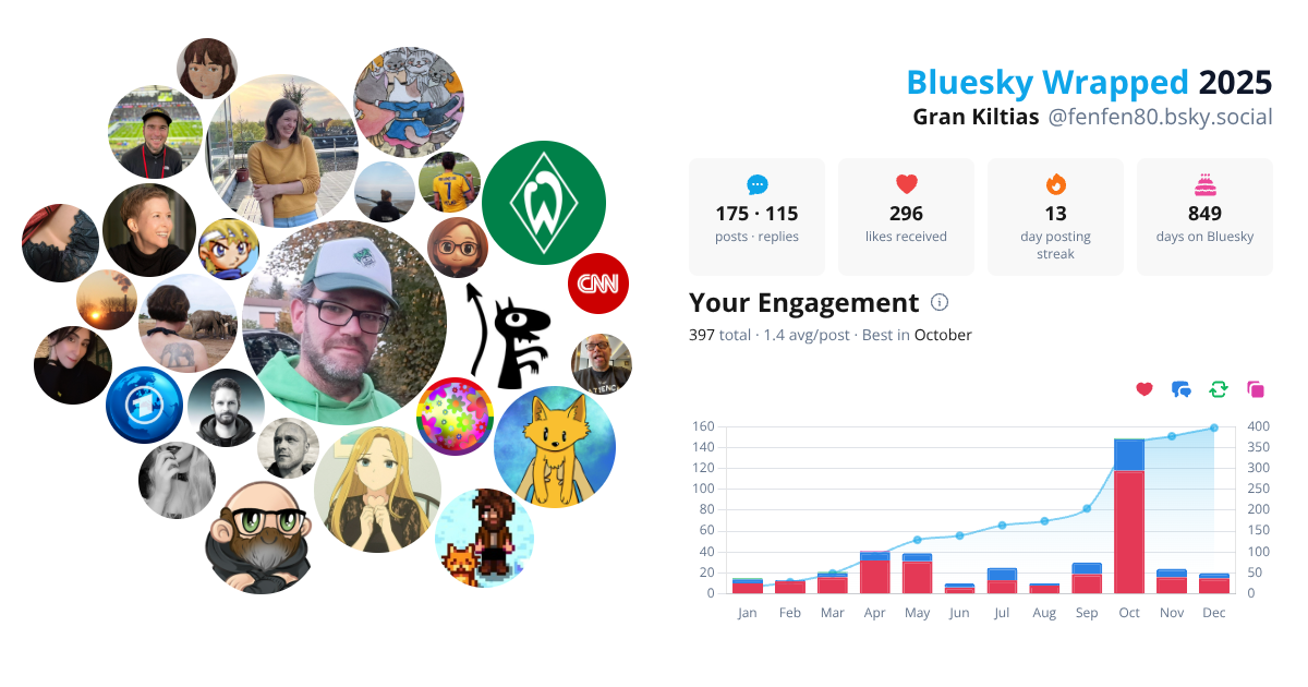 Your Bluesky Wrapped 2025 preview