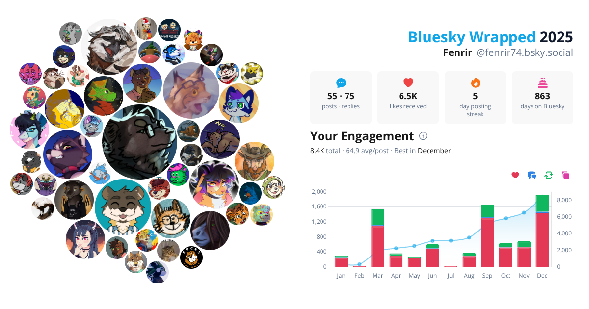 Your Bluesky Wrapped 2025 preview