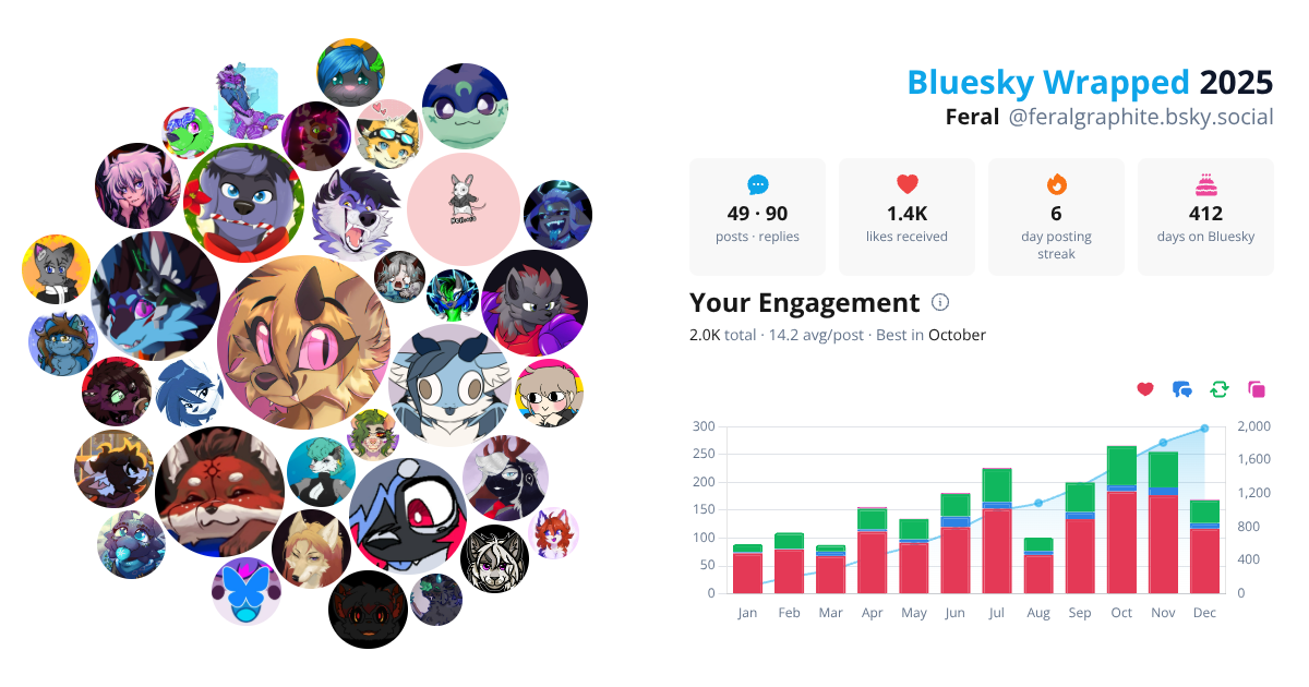 Your Bluesky Wrapped 2025 preview