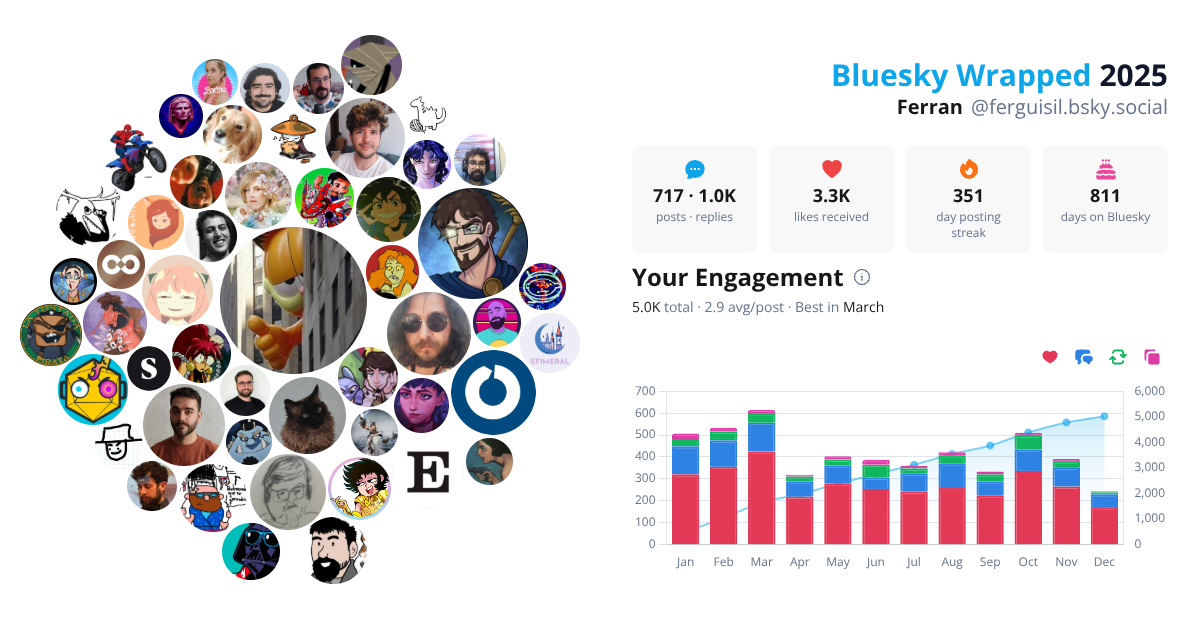 Your Bluesky Wrapped 2025 preview