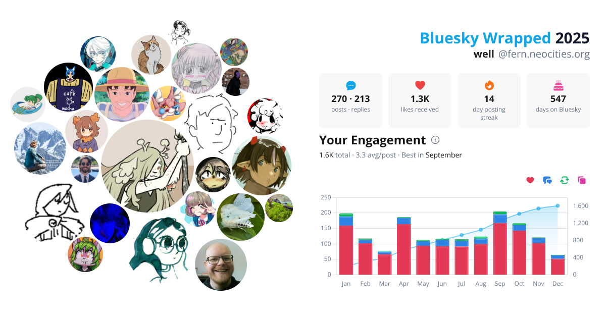 Your Bluesky Wrapped 2025 preview