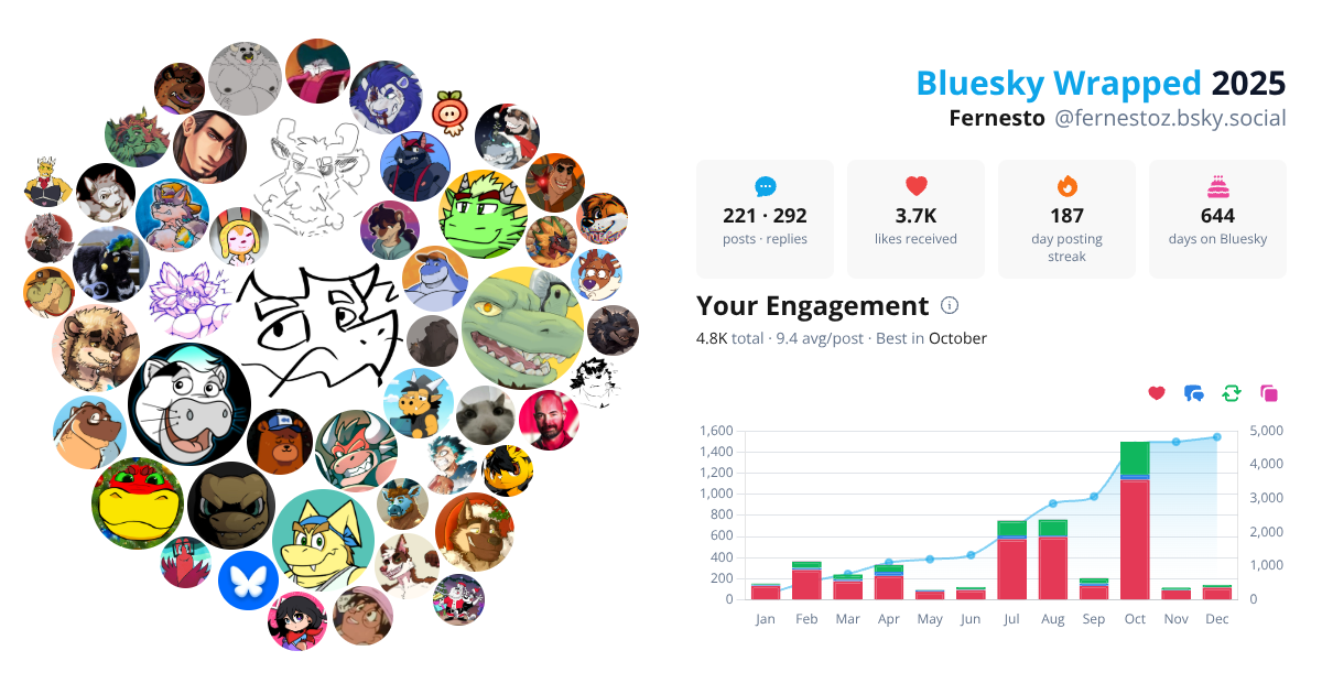 Your Bluesky Wrapped 2025 preview