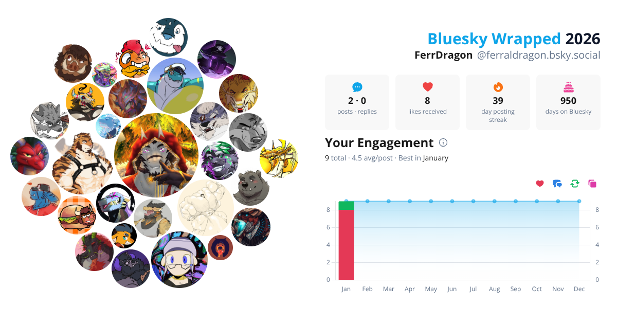 Your Bluesky Wrapped 2026 preview