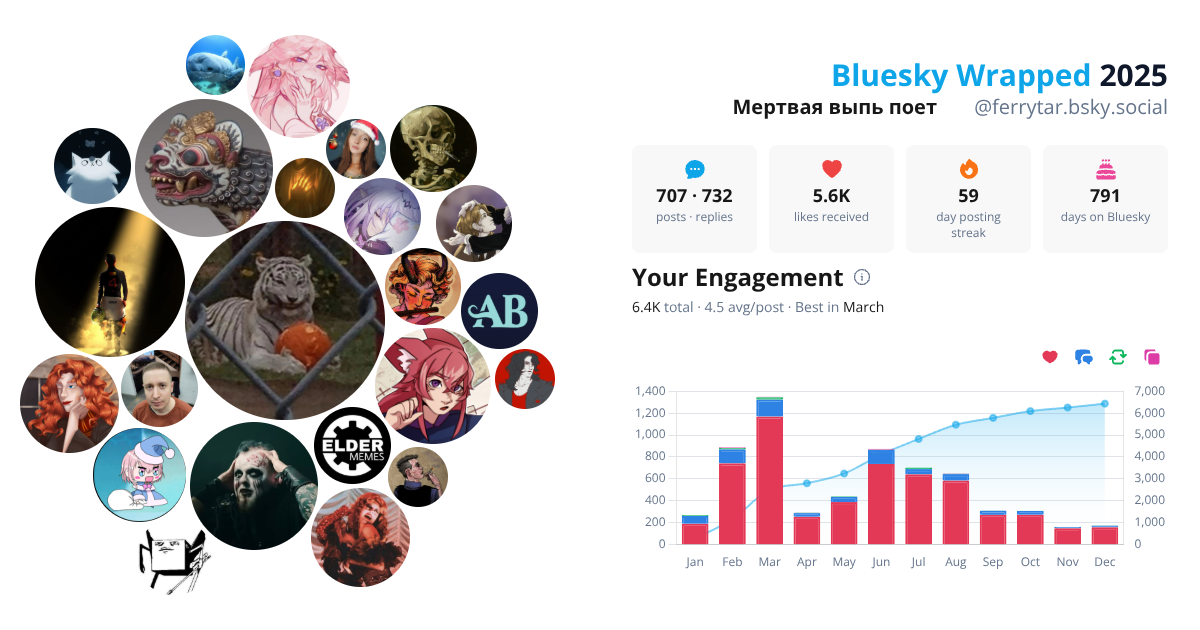 Your Bluesky Wrapped 2025 preview