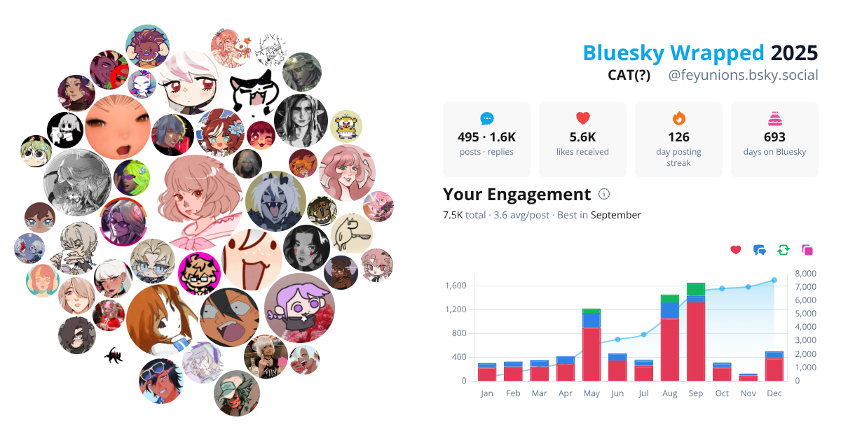 Your Bluesky Wrapped 2025 preview