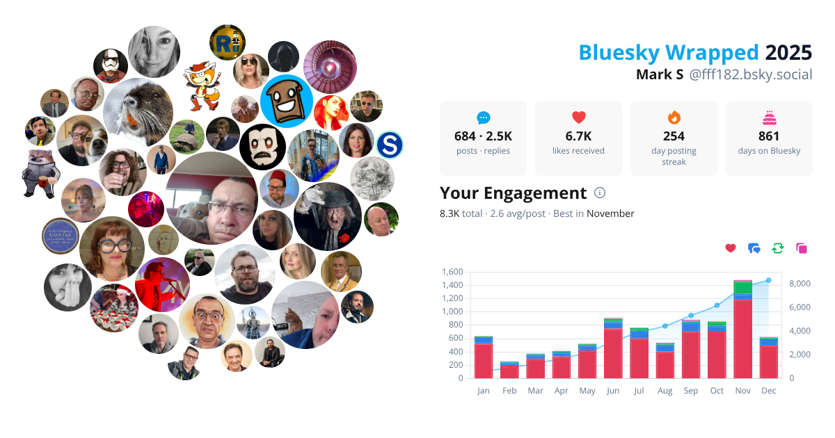 Your Bluesky Wrapped 2025 preview