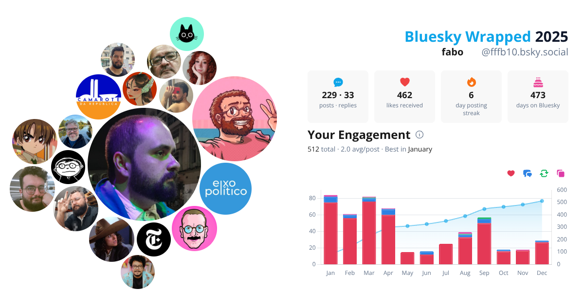 Your Bluesky Wrapped 2025 preview