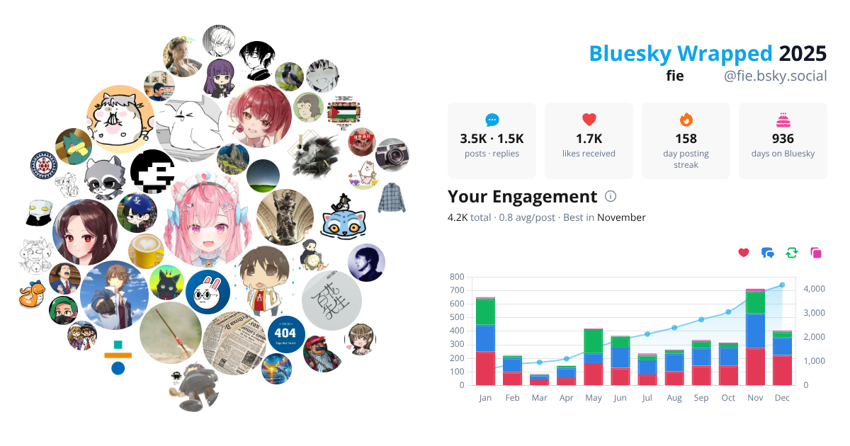Your Bluesky Wrapped 2025 preview