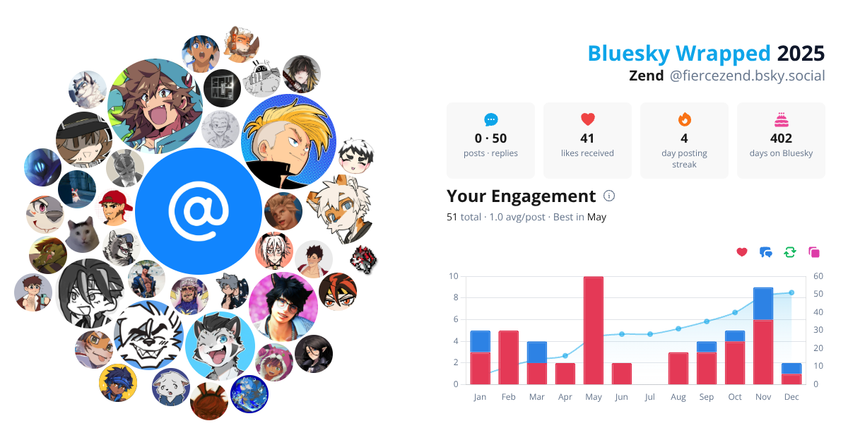 Your Bluesky Wrapped 2025 preview