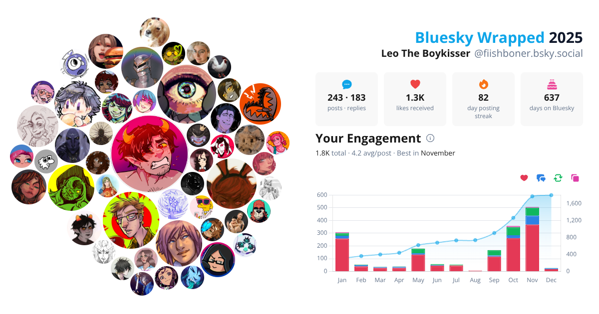 Your Bluesky Wrapped 2025 preview