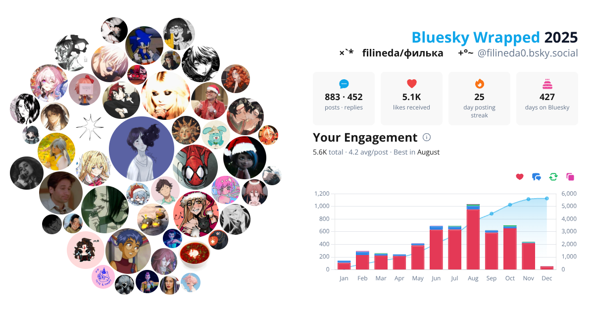 Your Bluesky Wrapped 2025 preview