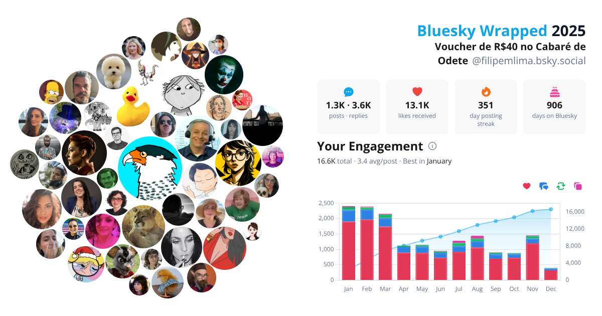 Your Bluesky Wrapped 2025 preview