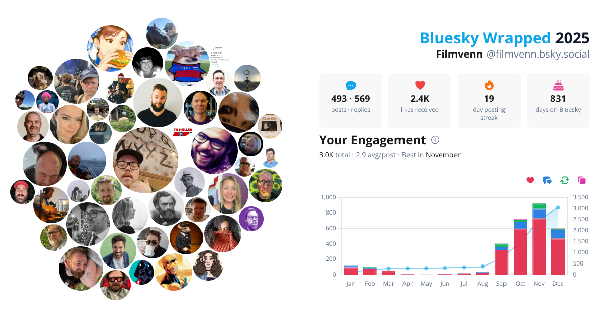 Your Bluesky Wrapped 2025 preview