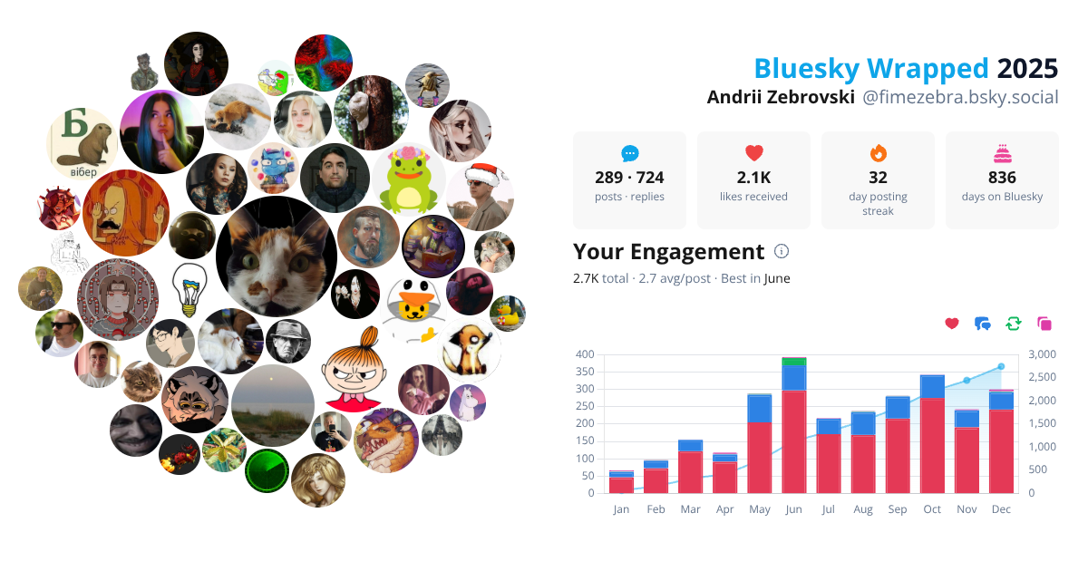 Your Bluesky Wrapped 2025 preview