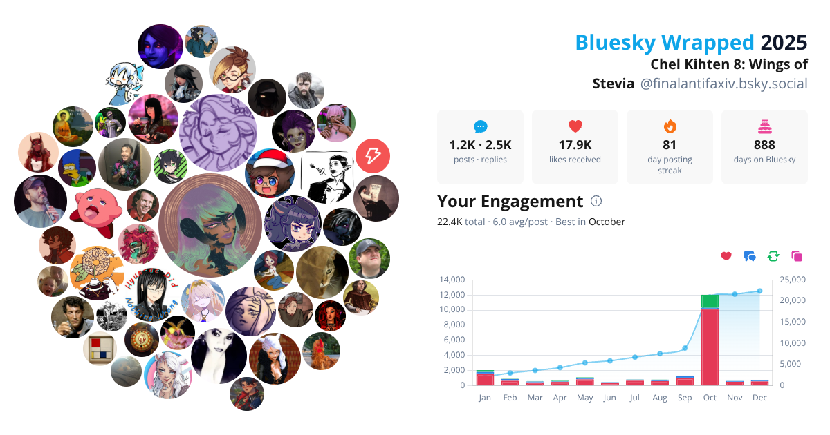 Your Bluesky Wrapped 2025 preview