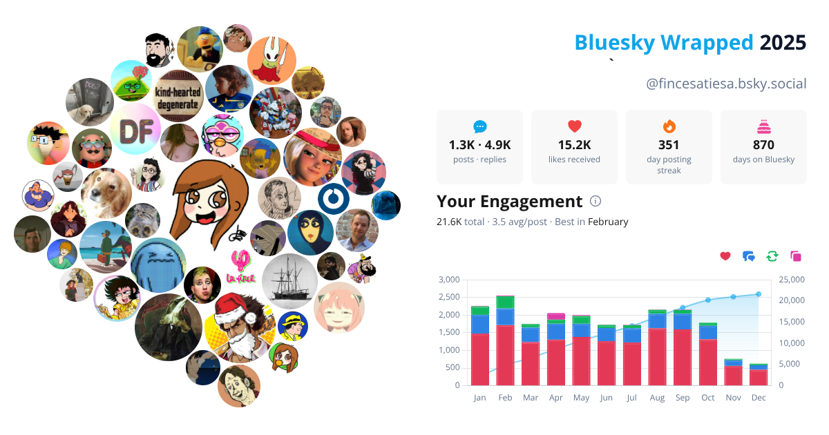 Your Bluesky Wrapped 2025 preview