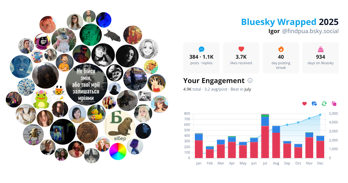 Your Bluesky Wrapped 2025 preview