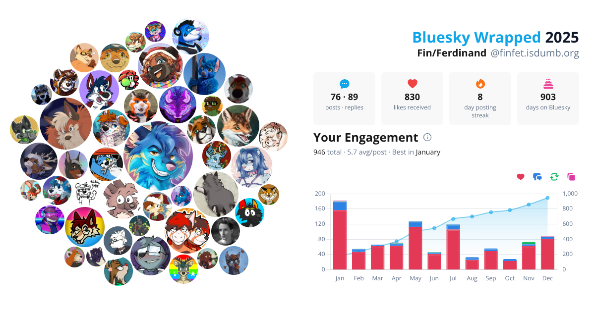 Your Bluesky Wrapped 2025 preview