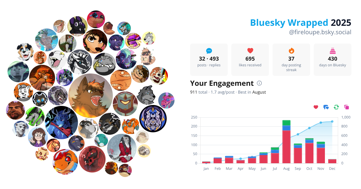 Your Bluesky Wrapped 2025 preview