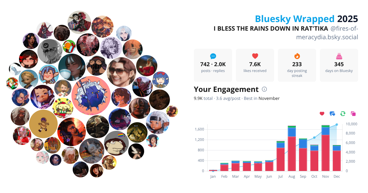 Your Bluesky Wrapped 2025 preview