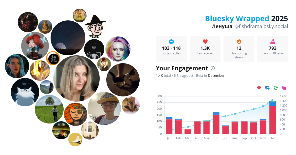 Your Bluesky Wrapped 2025 preview