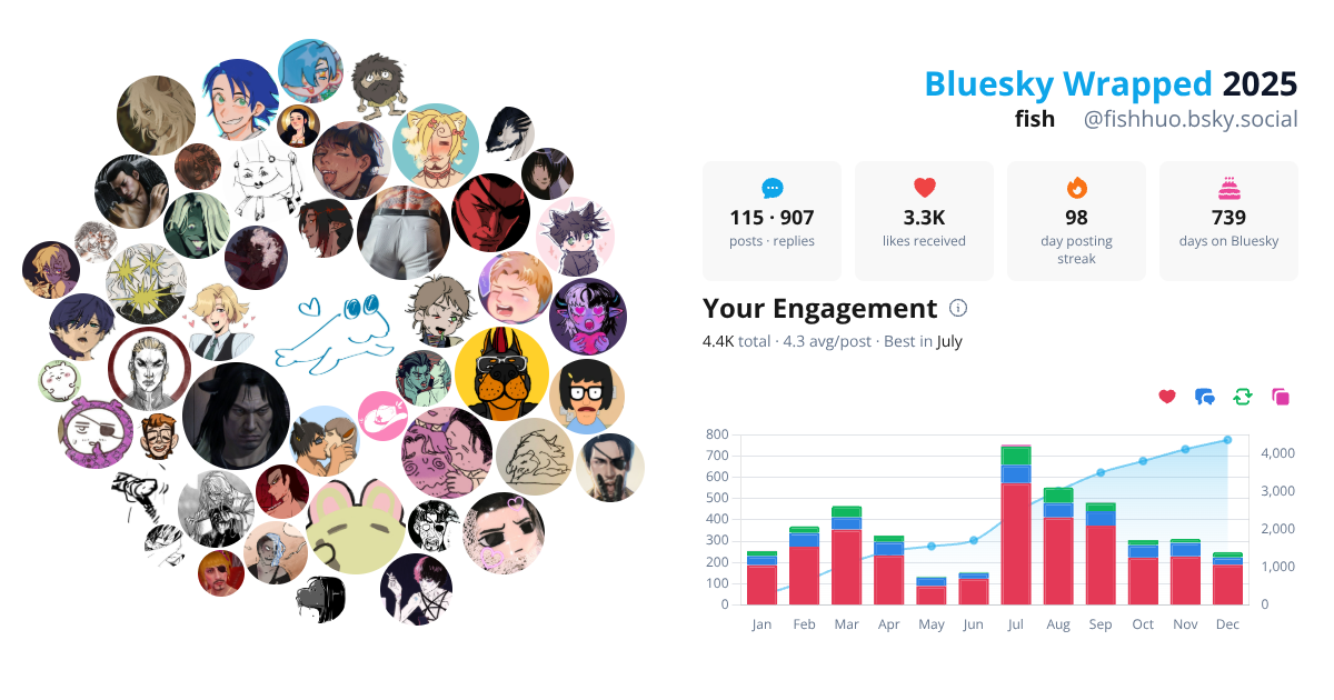 Your Bluesky Wrapped 2025 preview