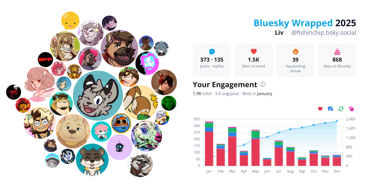 Your Bluesky Wrapped 2025 preview