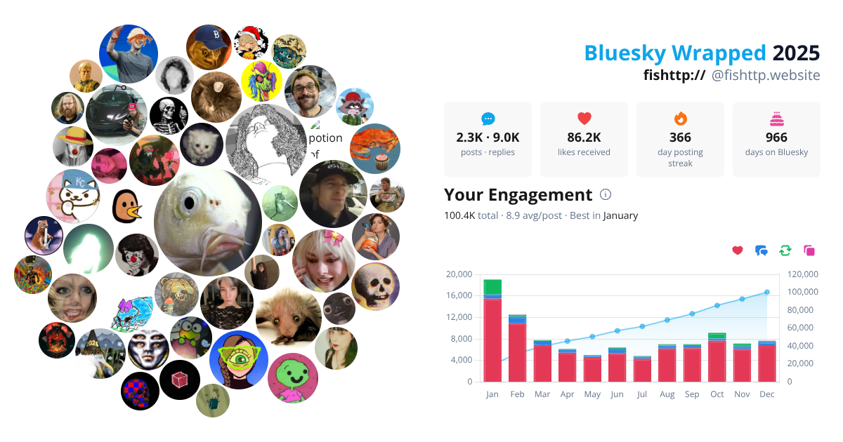 Your Bluesky Wrapped 2025 preview