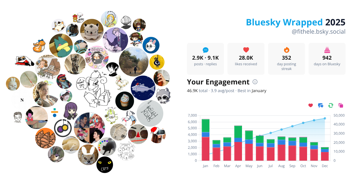 Your Bluesky Wrapped 2025 preview