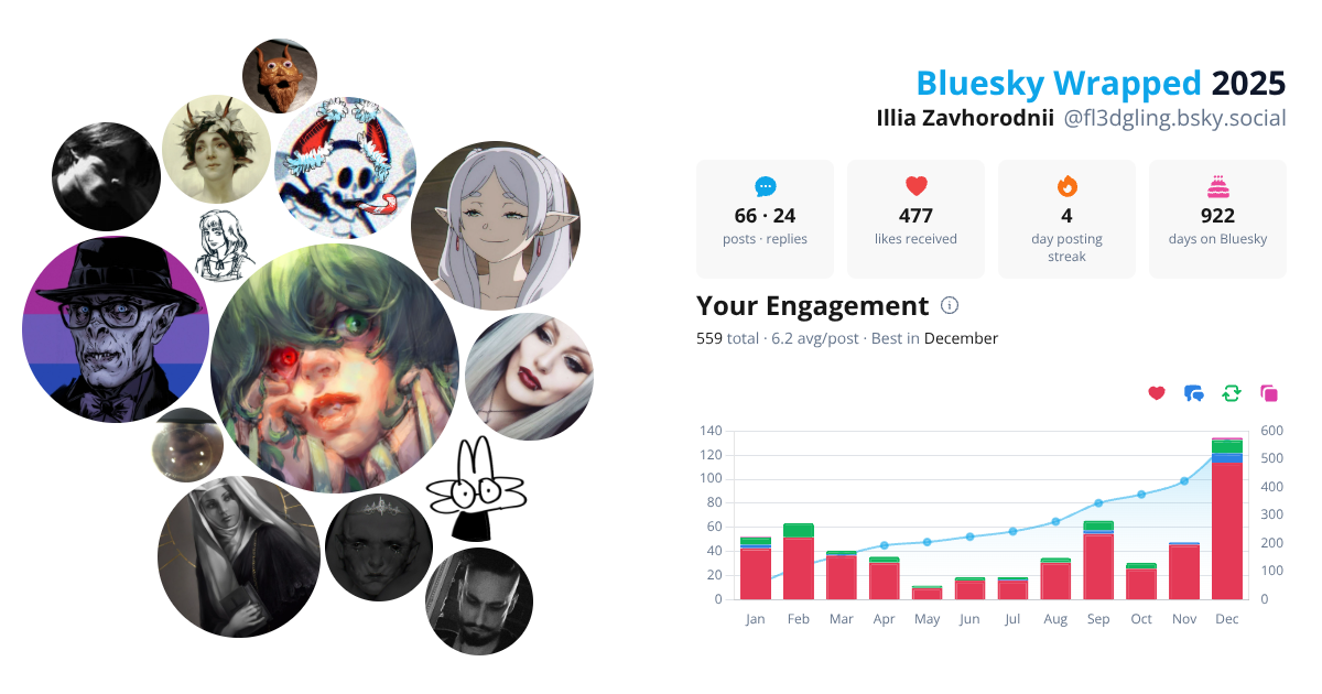 Your Bluesky Wrapped 2025 preview