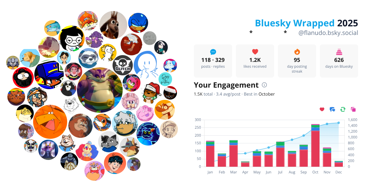 Your Bluesky Wrapped 2025 preview