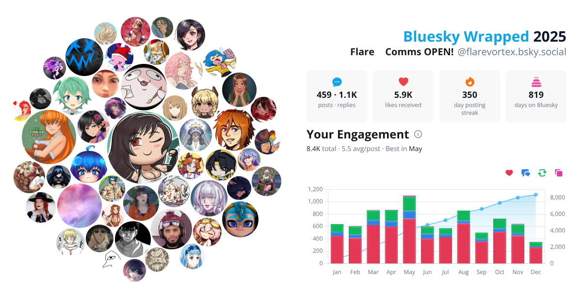 Your Bluesky Wrapped 2025 preview