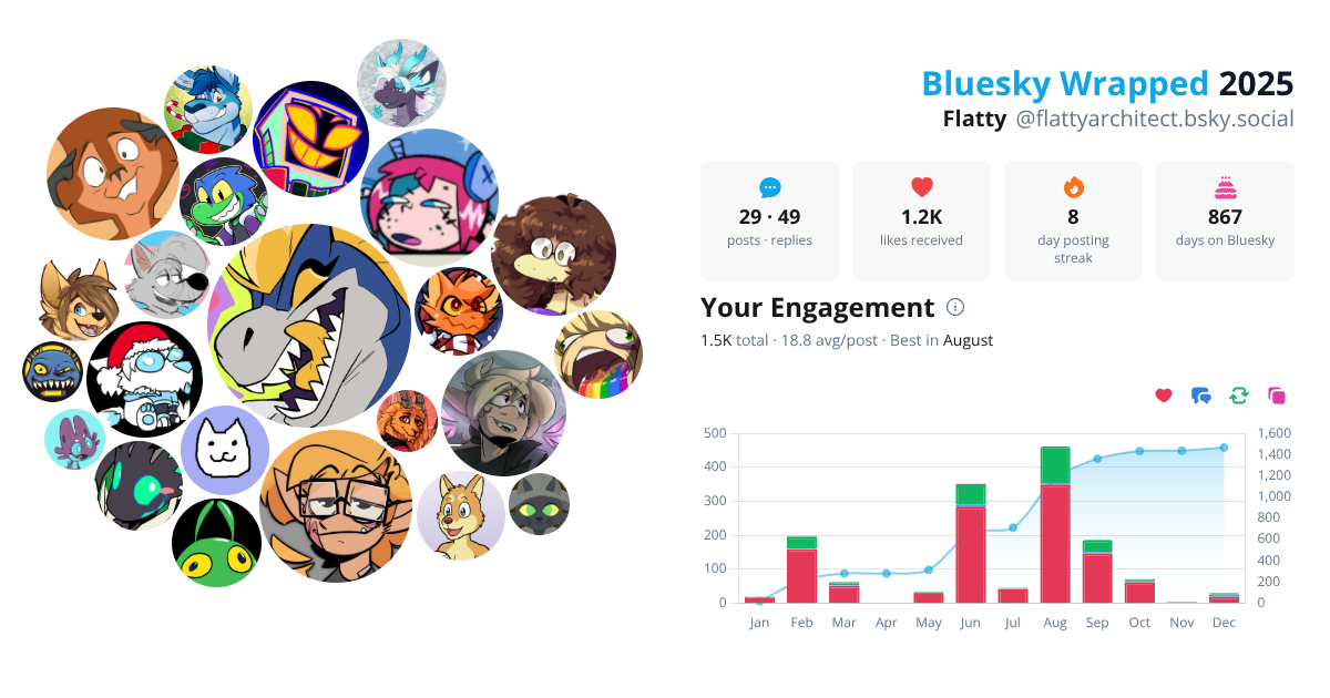 Your Bluesky Wrapped 2025 preview