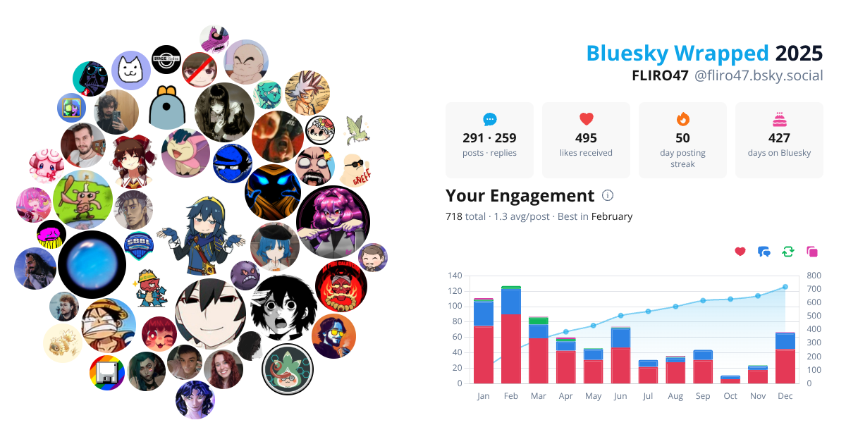Your Bluesky Wrapped 2025 preview