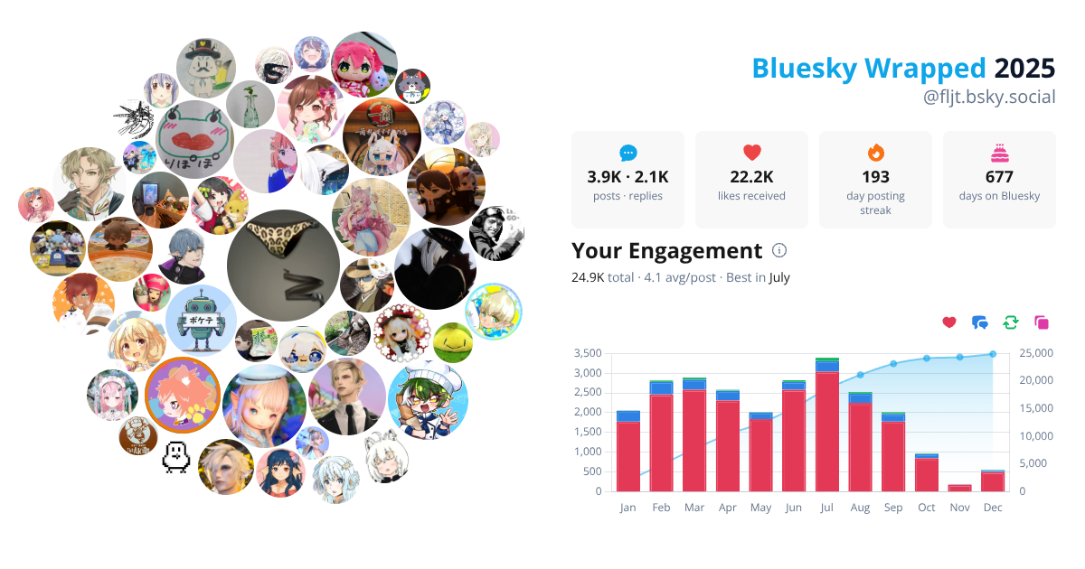 Your Bluesky Wrapped 2025 preview