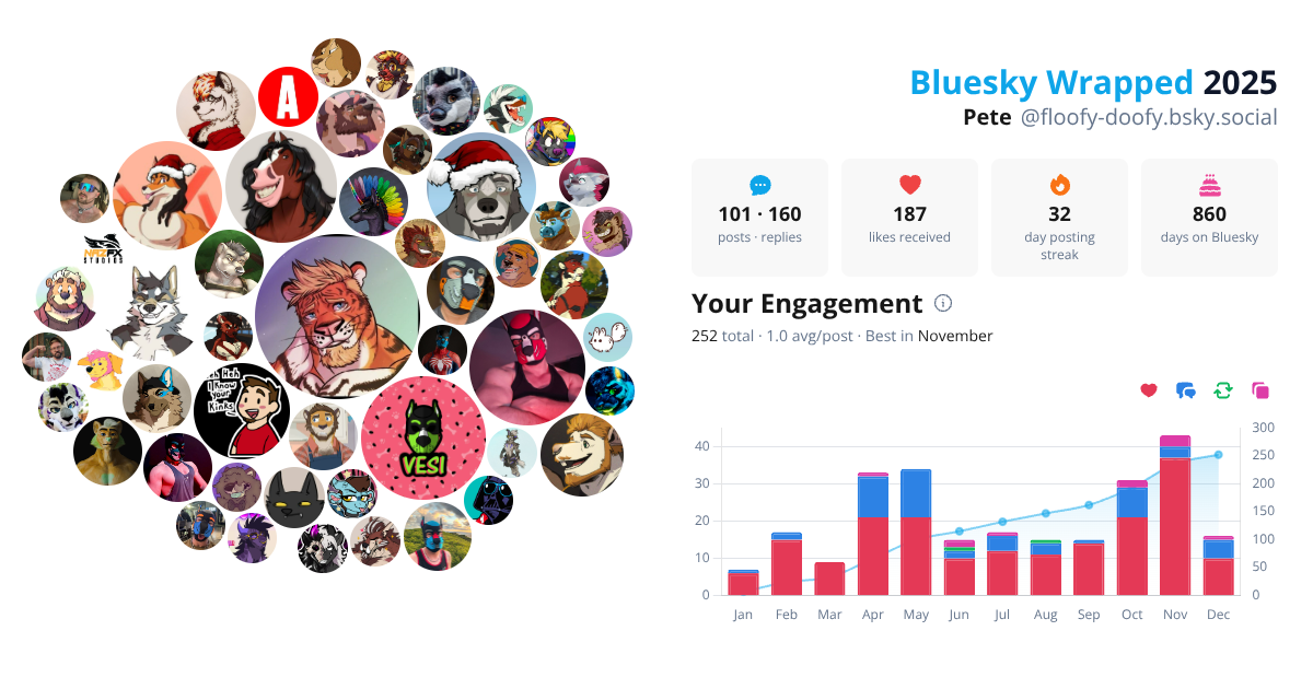 Your Bluesky Wrapped 2025 preview