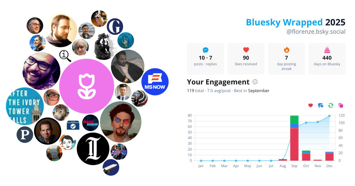 Your Bluesky Wrapped 2025 preview