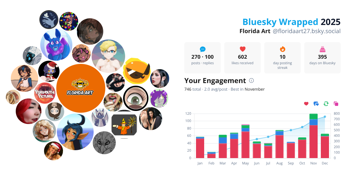 Your Bluesky Wrapped 2025 preview