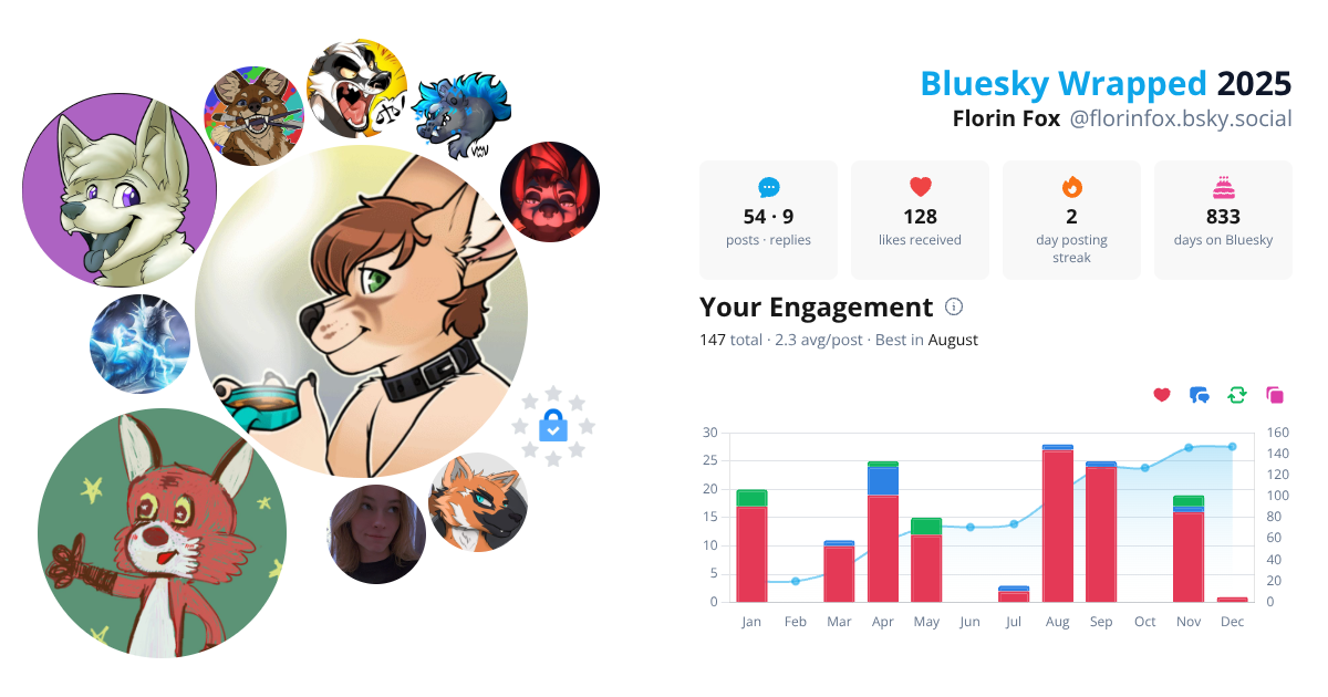 Your Bluesky Wrapped 2025 preview