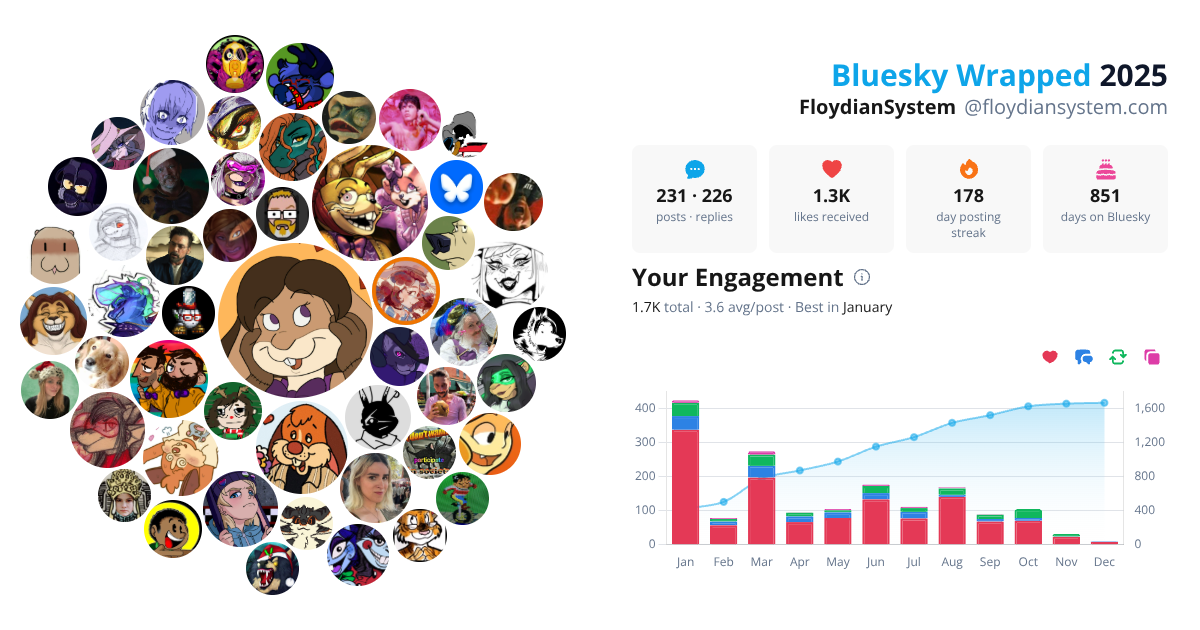 Your Bluesky Wrapped 2025 preview
