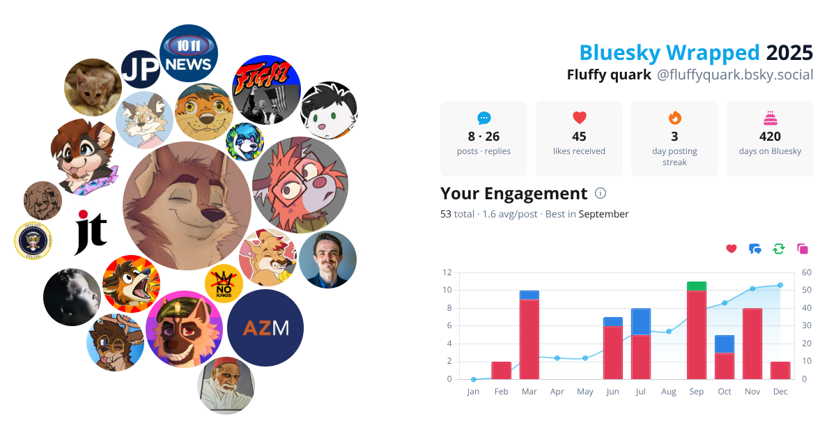 Your Bluesky Wrapped 2025 preview
