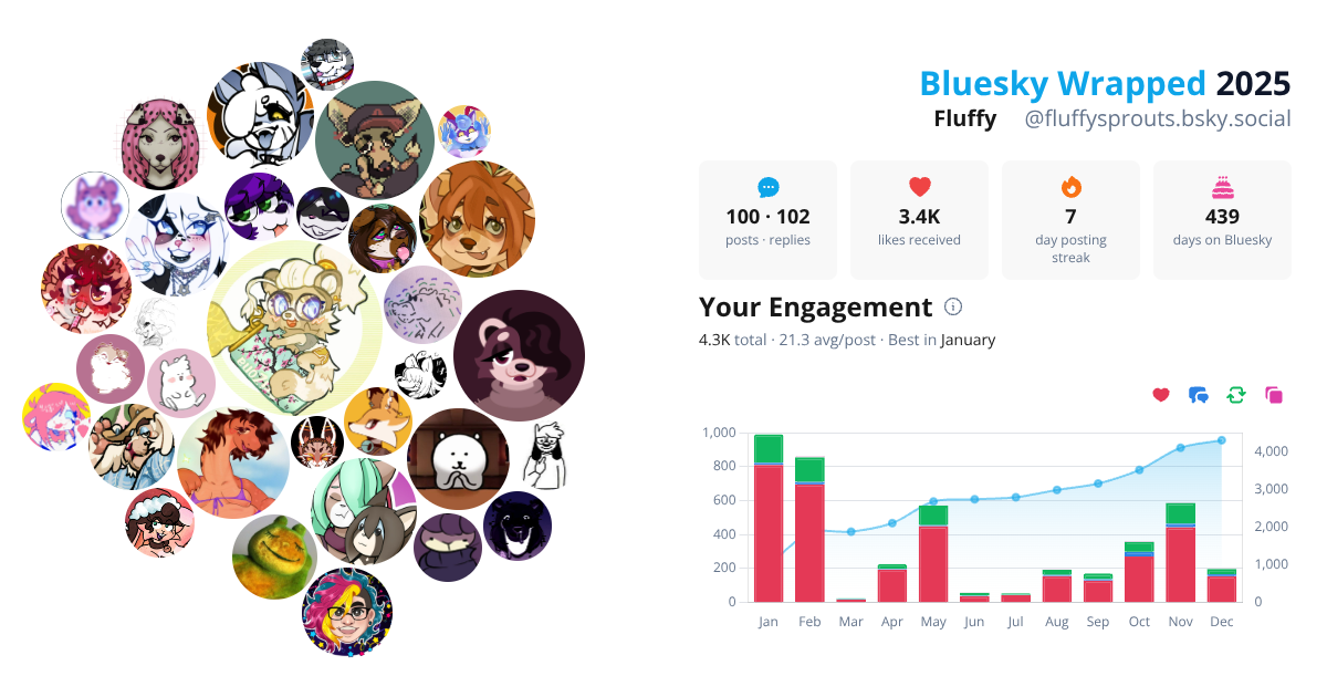 Your Bluesky Wrapped 2025 preview