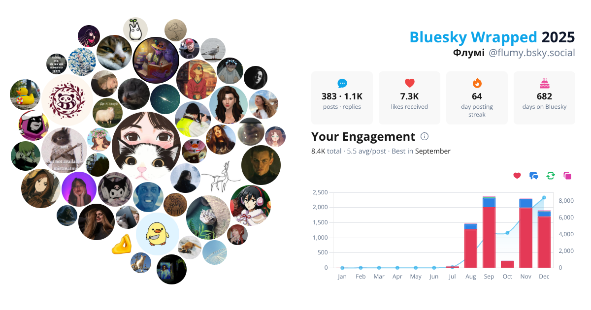 Your Bluesky Wrapped 2025 preview