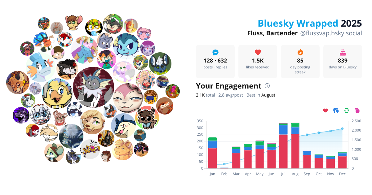 Your Bluesky Wrapped 2025 preview