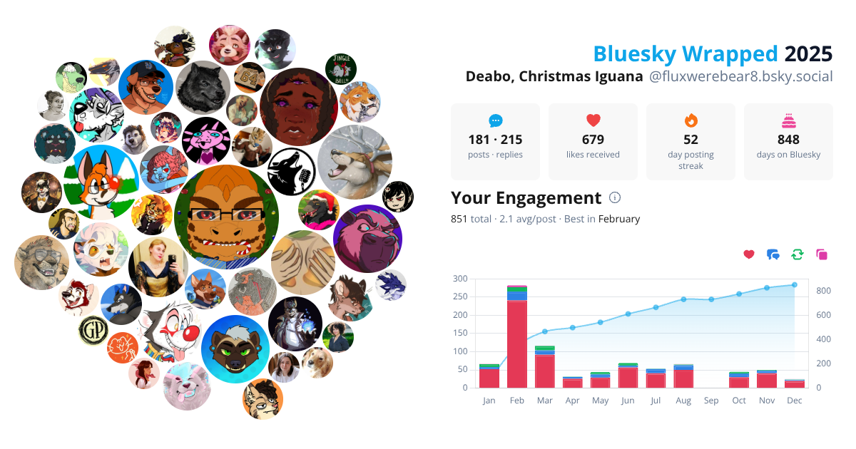Your Bluesky Wrapped 2025 preview