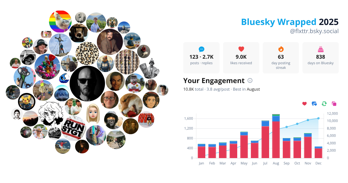 Your Bluesky Wrapped 2025 preview