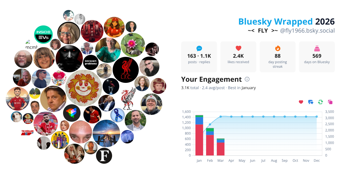 Your Bluesky Wrapped 2026 preview