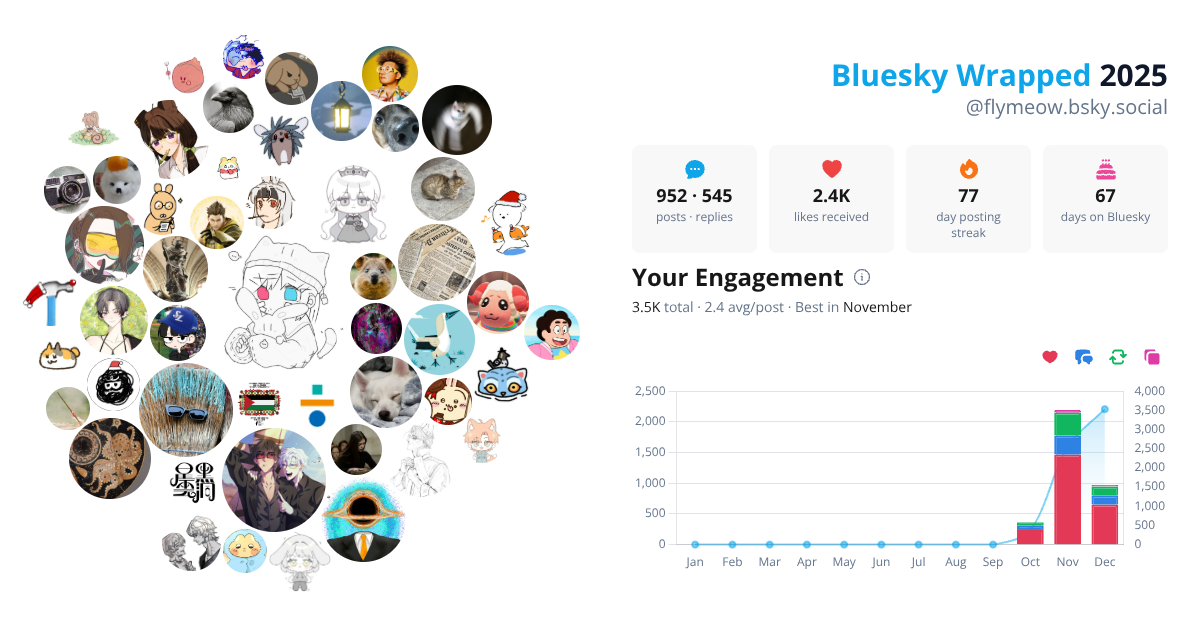 Your Bluesky Wrapped 2025 preview