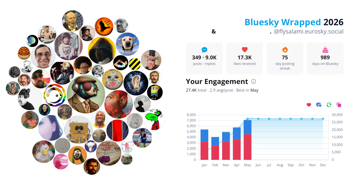 Your Bluesky Wrapped 2026 preview